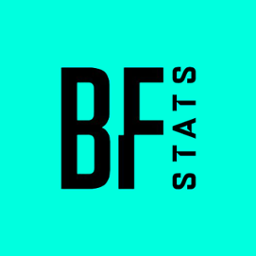 Battlefield Stats Discord Bot